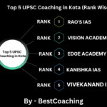 Best UPSC coaching in Kota