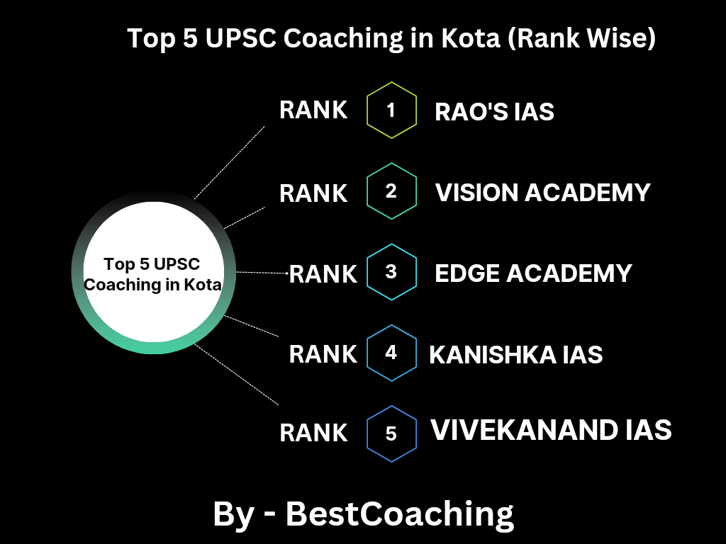 Best UPSC coaching in Kota