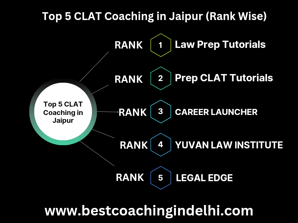 best clat coaching in jaipur