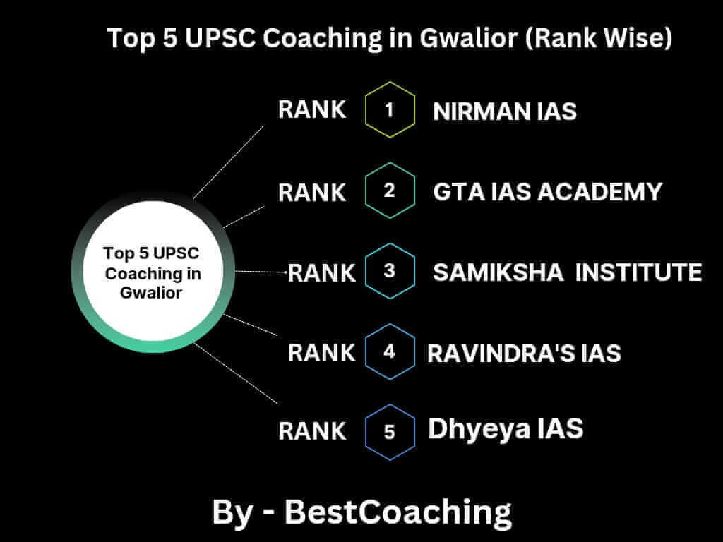 Upsc-coaching-gwalior