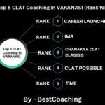 best clat coaching in Varanasi