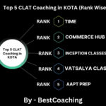 5 best clat coaching in kota