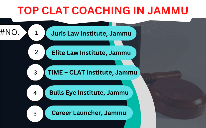 Best CLAT Coaching in Jammu: