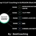 Best clat coaching in Gurgaon