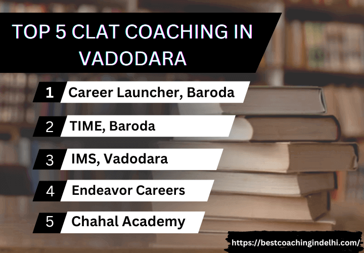 Best CLAT coaching in Vadodara