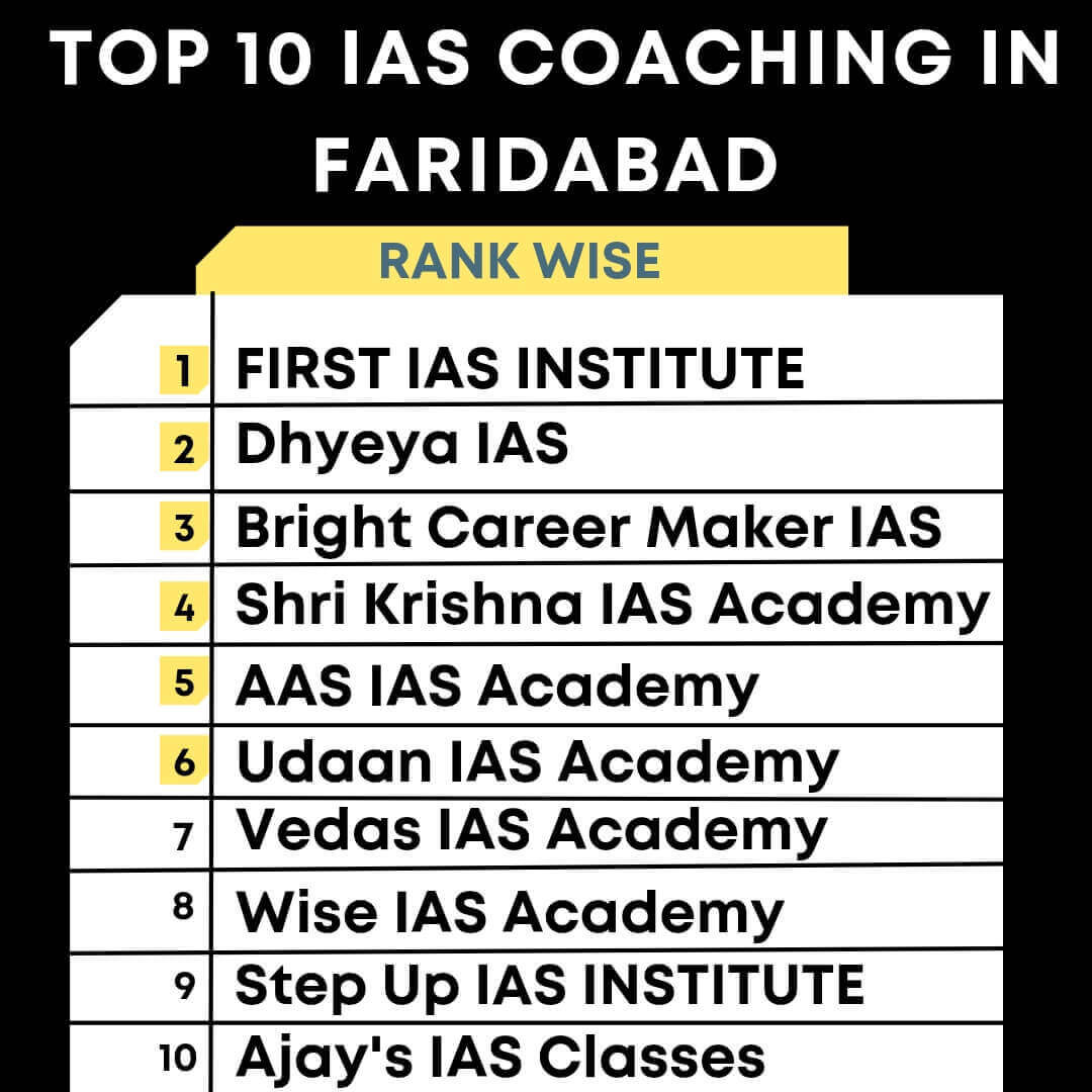Best IAS coaching in Faridabad