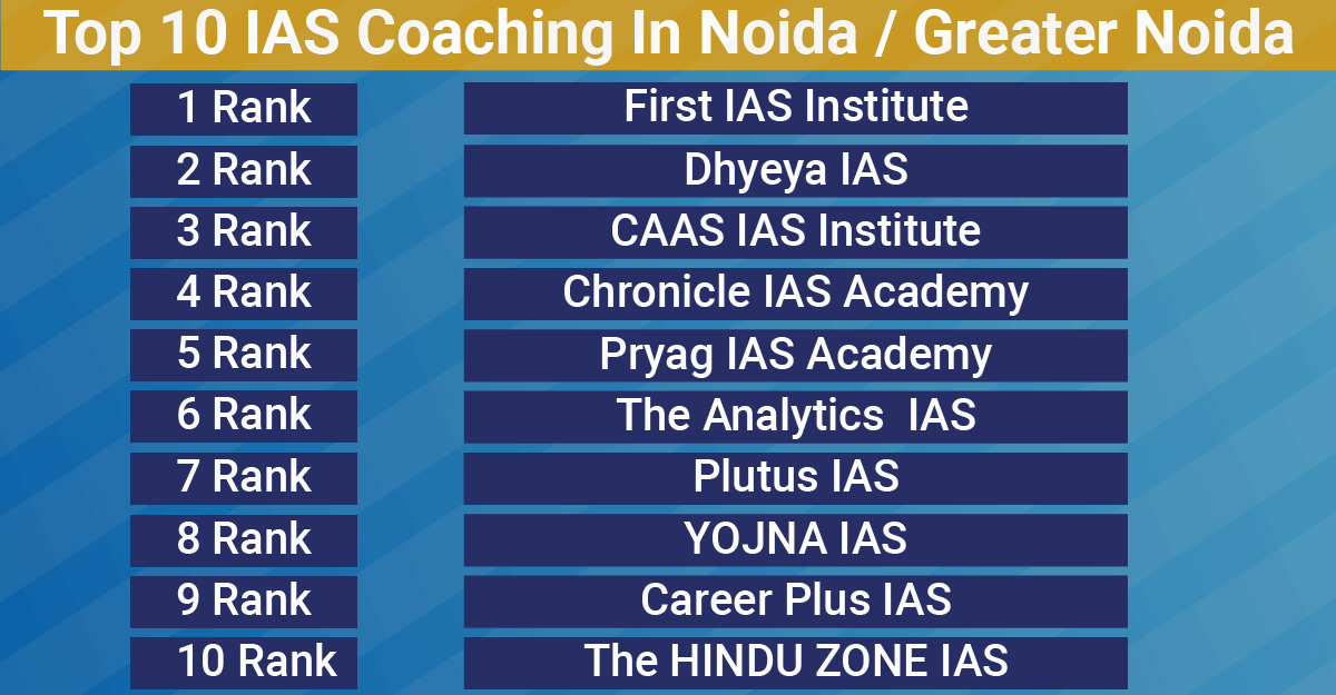 Top 10 IAS Coaching In Noida