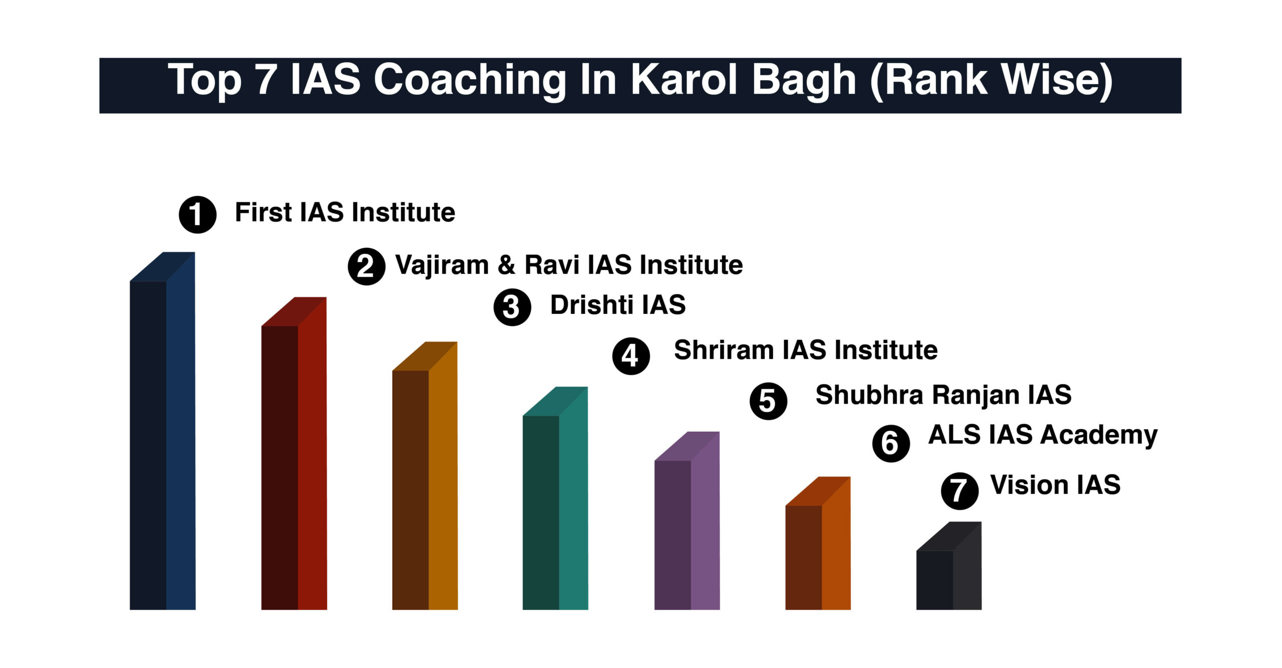 Top IAS coaching in karol bagh / rajinder nagar