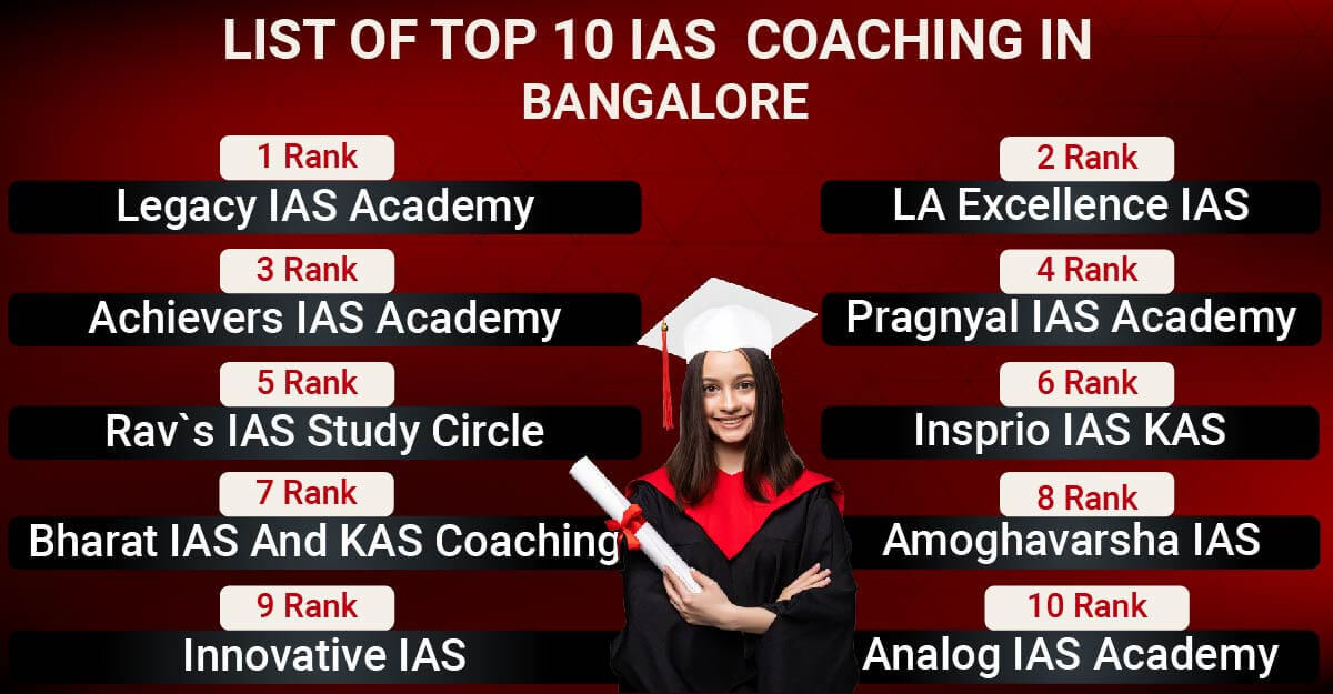 top 10 IAS  Coaching in Bangalore