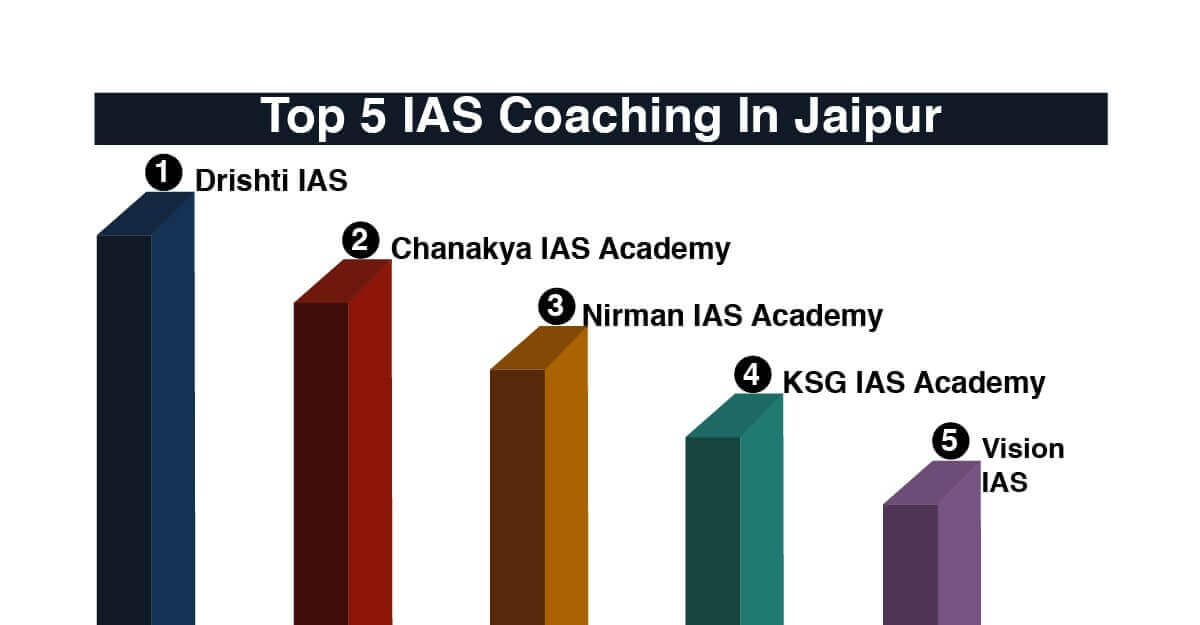 BEST IAS COACHING IN JAIPUR
