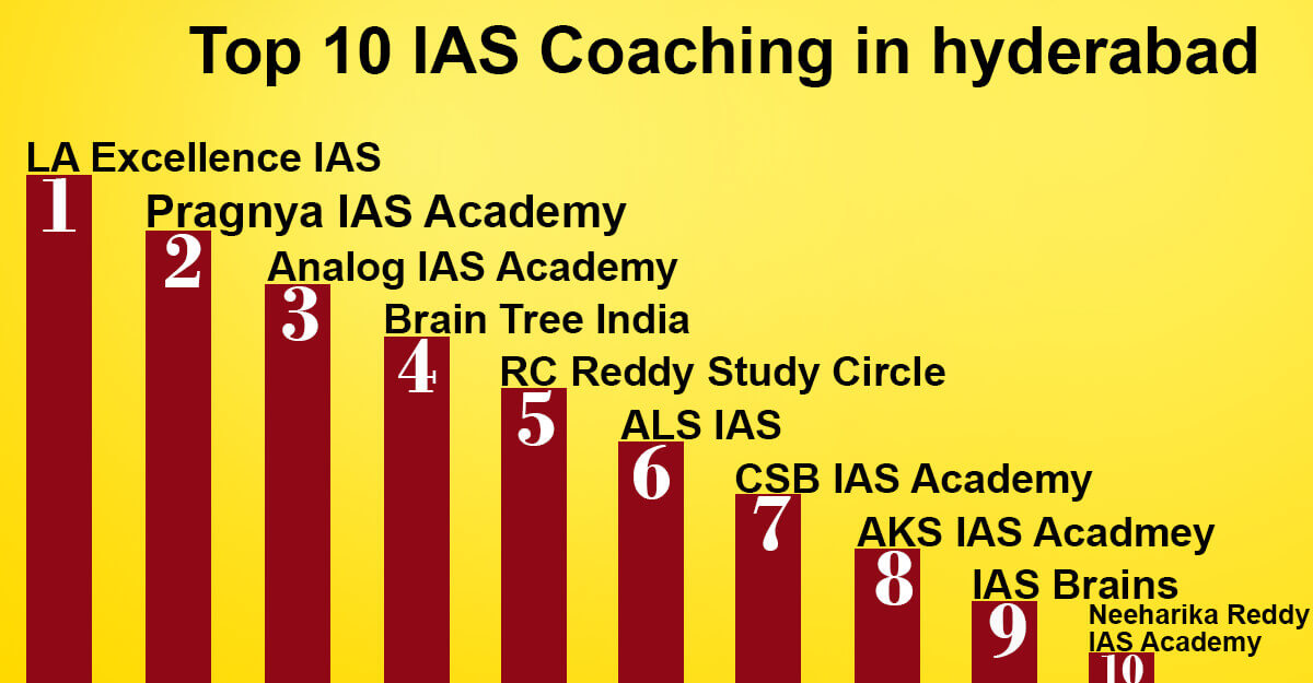 Top 10 IAS Coaching in Hyderabad