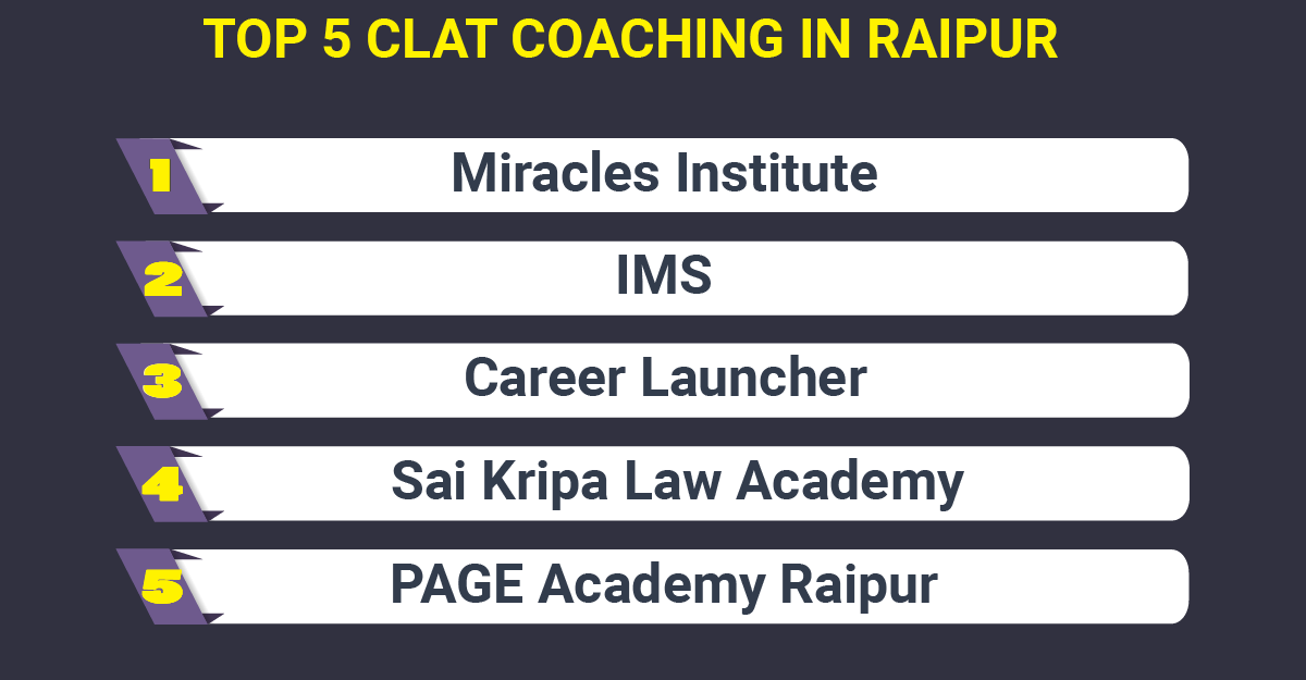 TOP 5 CLAT COACHING IN RAIPUR