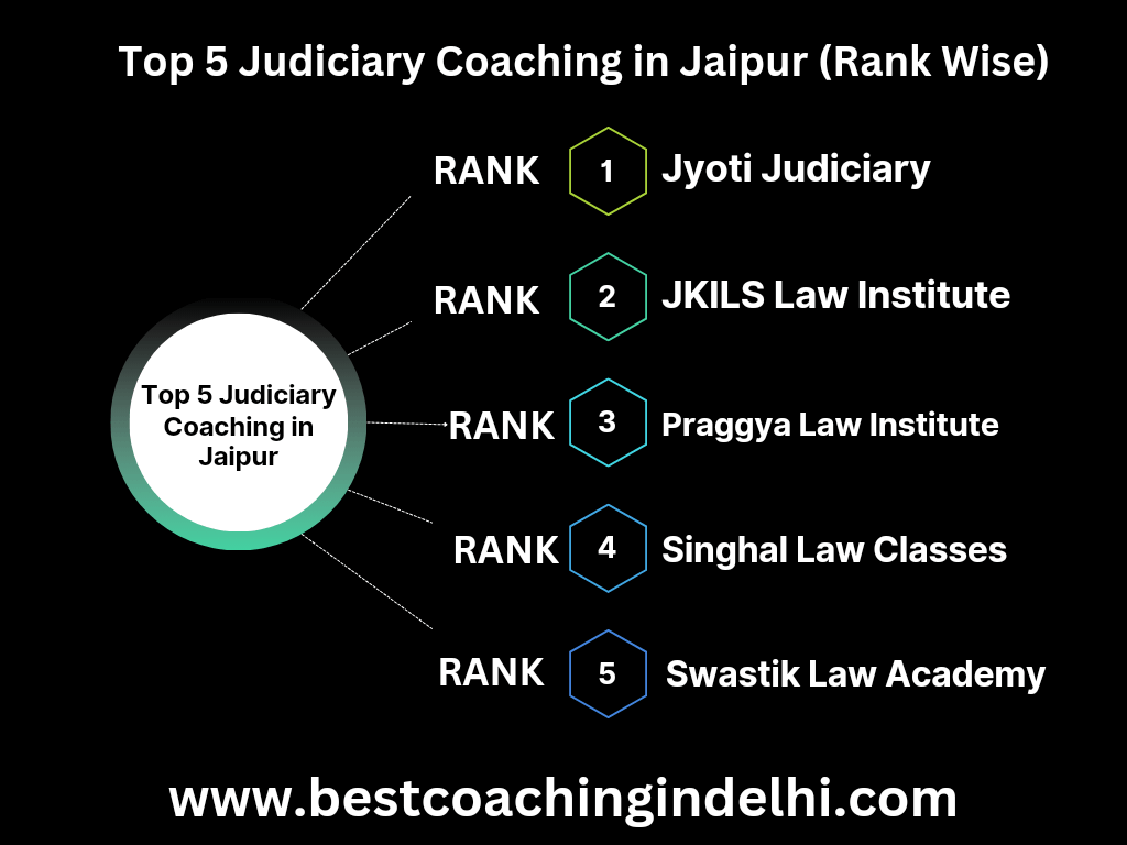 Best Judiciary Coaching in jaipur