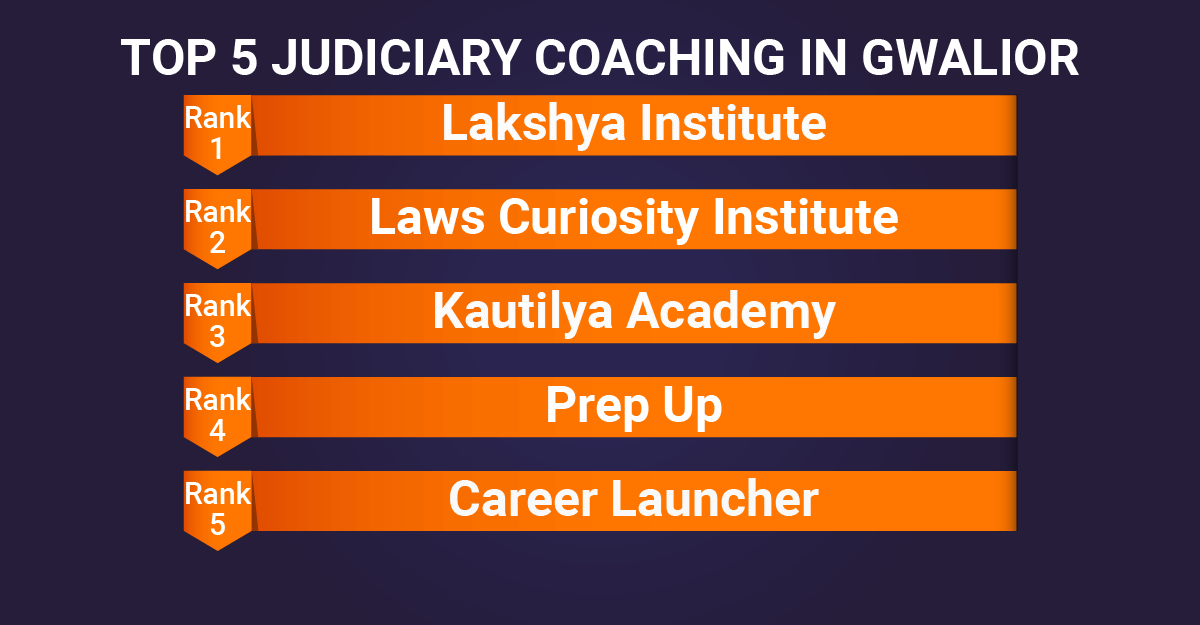 TOP 5 JUDICIARY COACHING IN GWALIOR