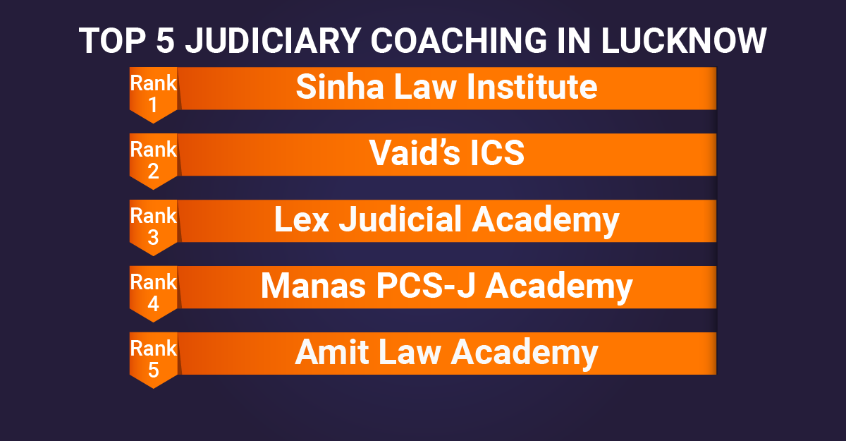 TOP 5 JUDICIARY COACHING IN LUCKNOW