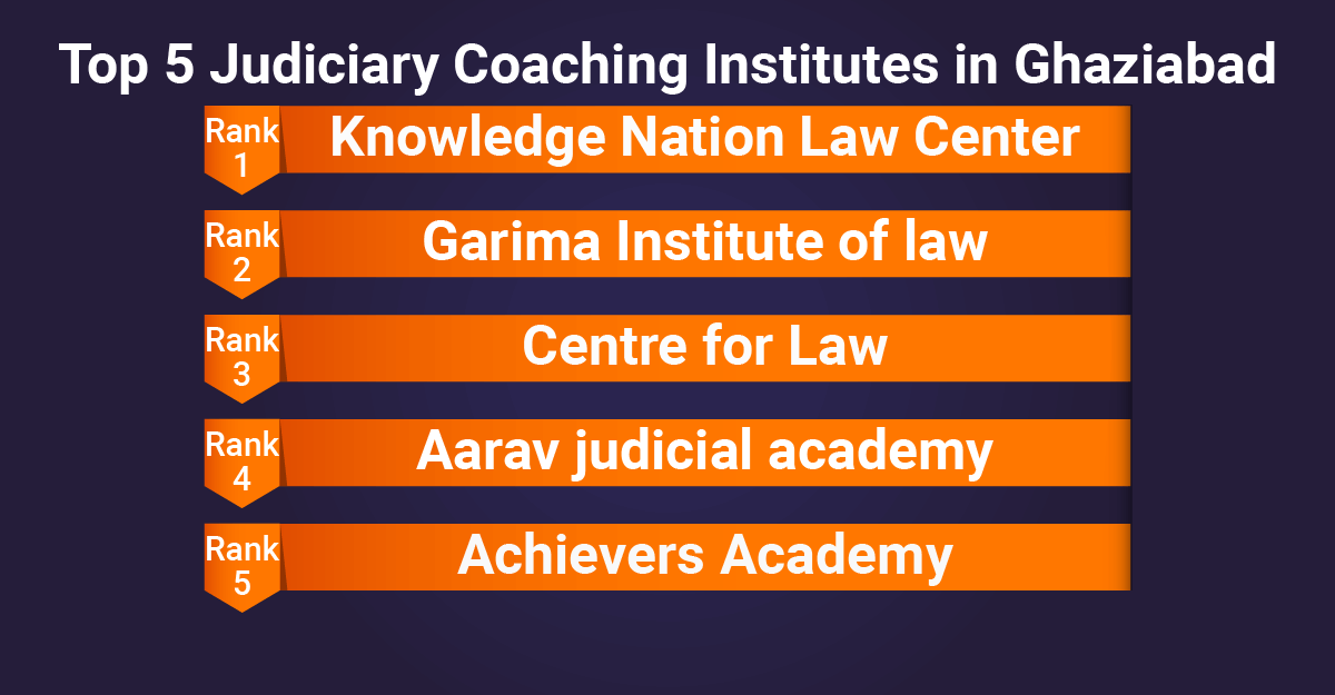 Top 5 Judiciary Coaching Institutes in Ghaziabad