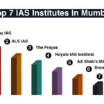 Best ias coaching in mumbai