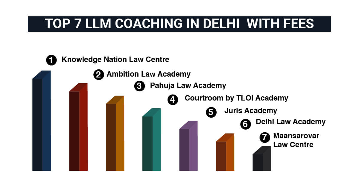 7 Best LLM Coaching in Delhi (With Fees, Reviews, Contact)