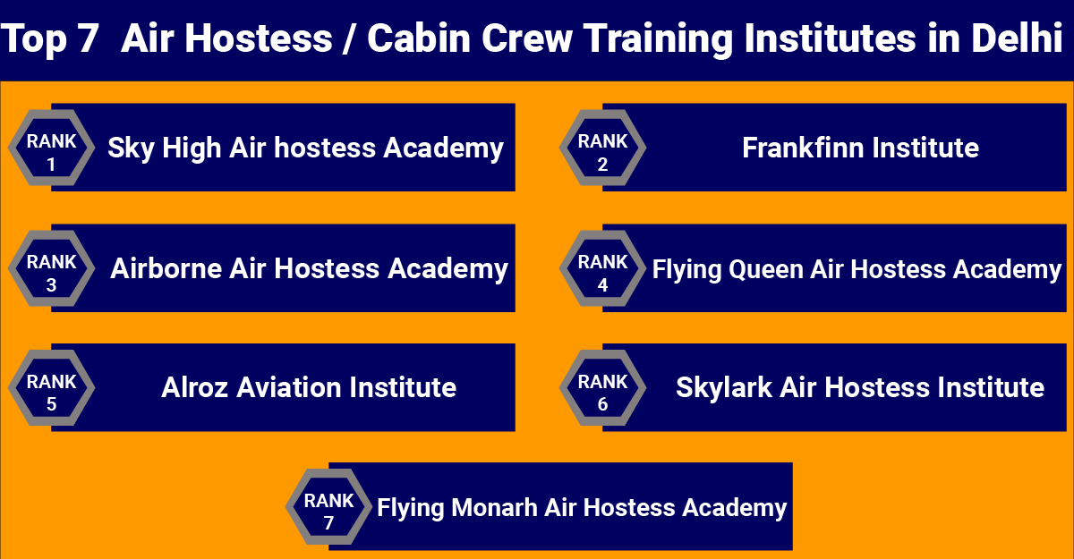 Top 7  Air Hostess / Cabin Crew Training Institutes in Delhi