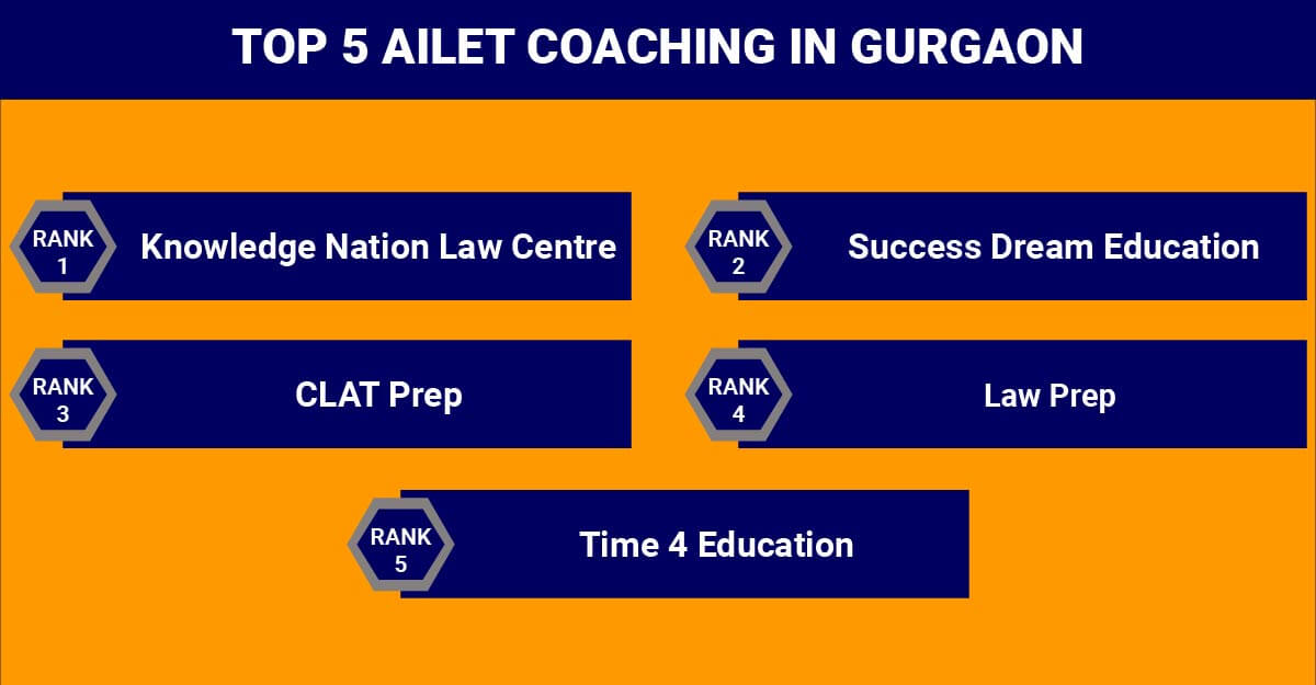 Top 5 Ailet Coaching in Gurgaon