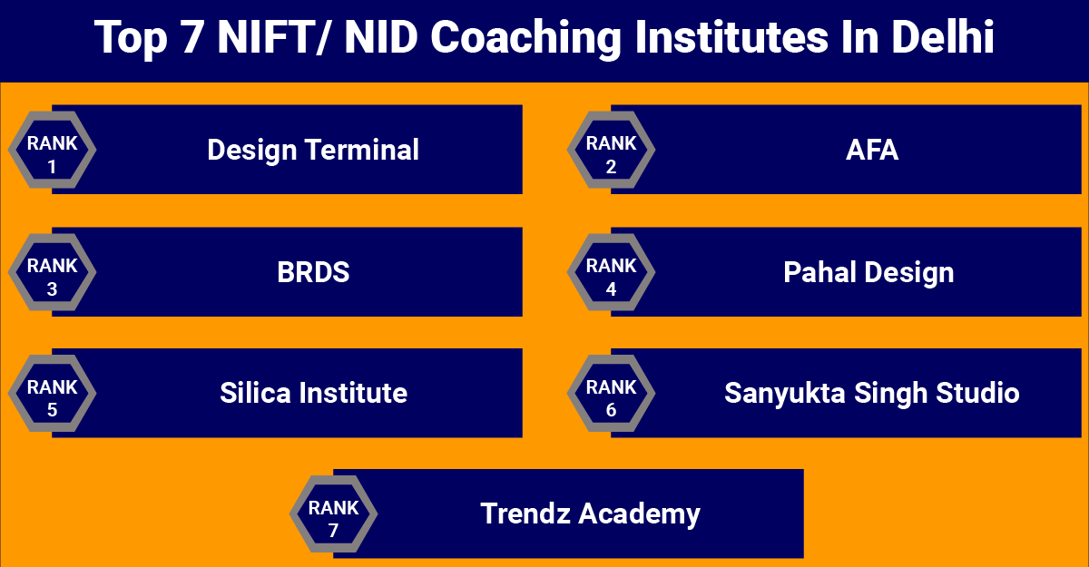 Top 7 NIFT NID Coaching Institutes In Delhi