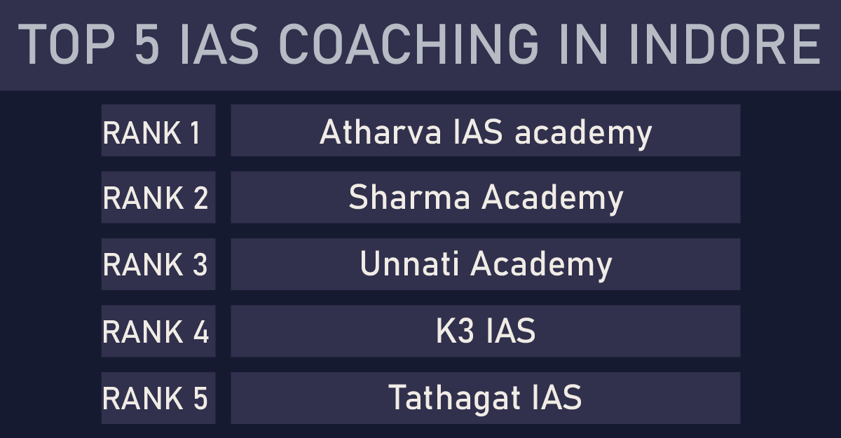 TOP 5 IAS COACHING IN INDORE