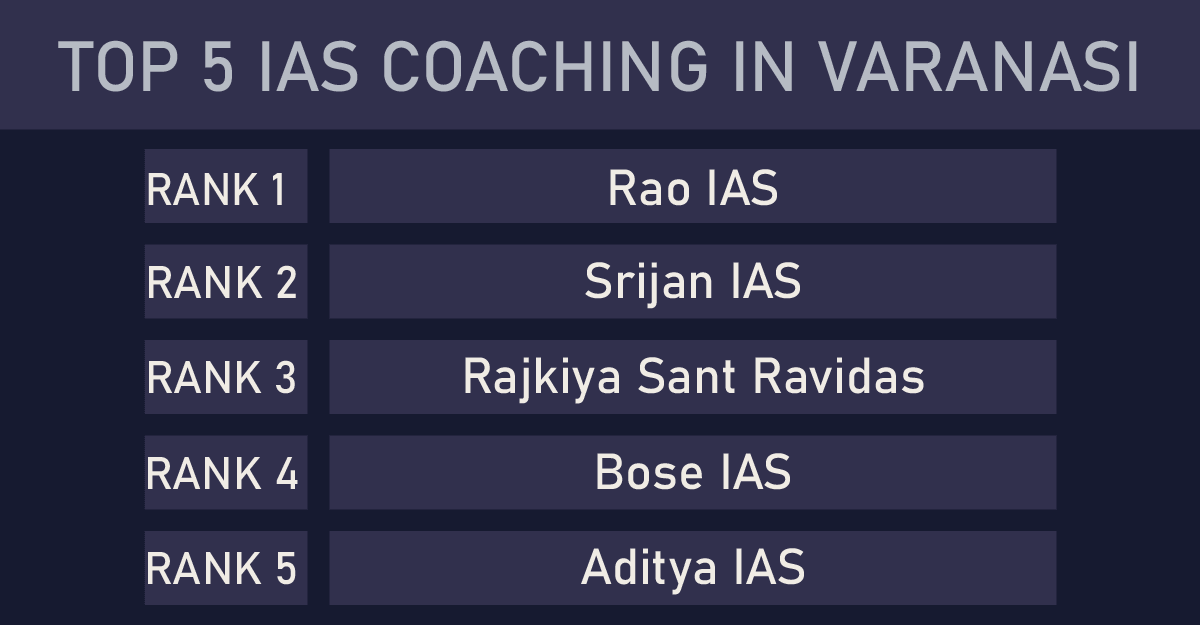 TOP 5 IAS COACHING IN VARANASI