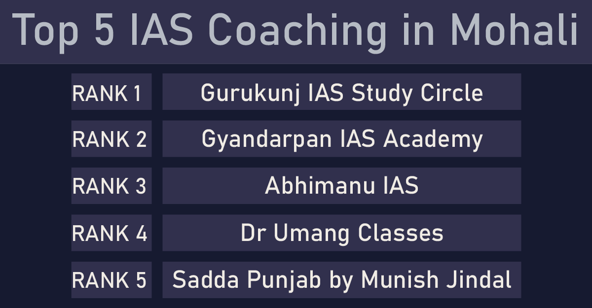 Top 5 IAS Coaching in Mohali