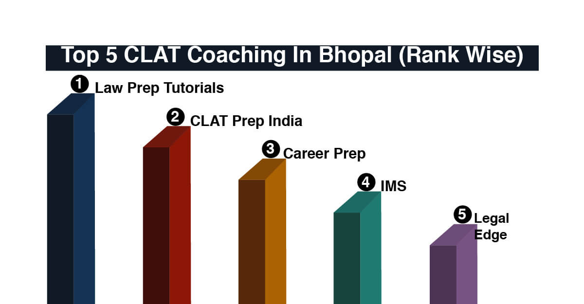 best clat coaching in bhopal