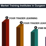 Best share market training institute in Gurgaon