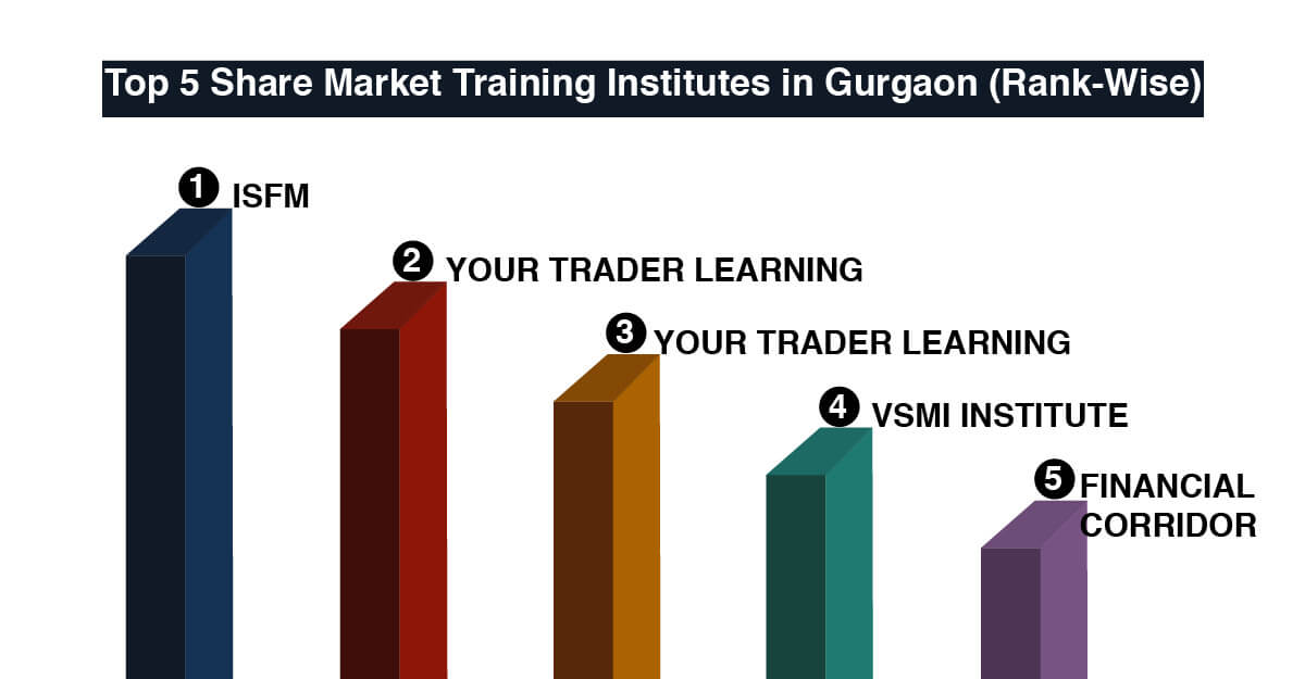 Best share market training institute in Gurgaon