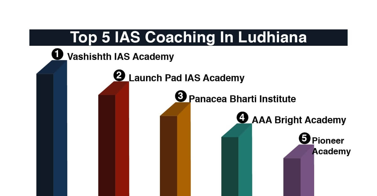 Best IAS Coaching In Ludhiana