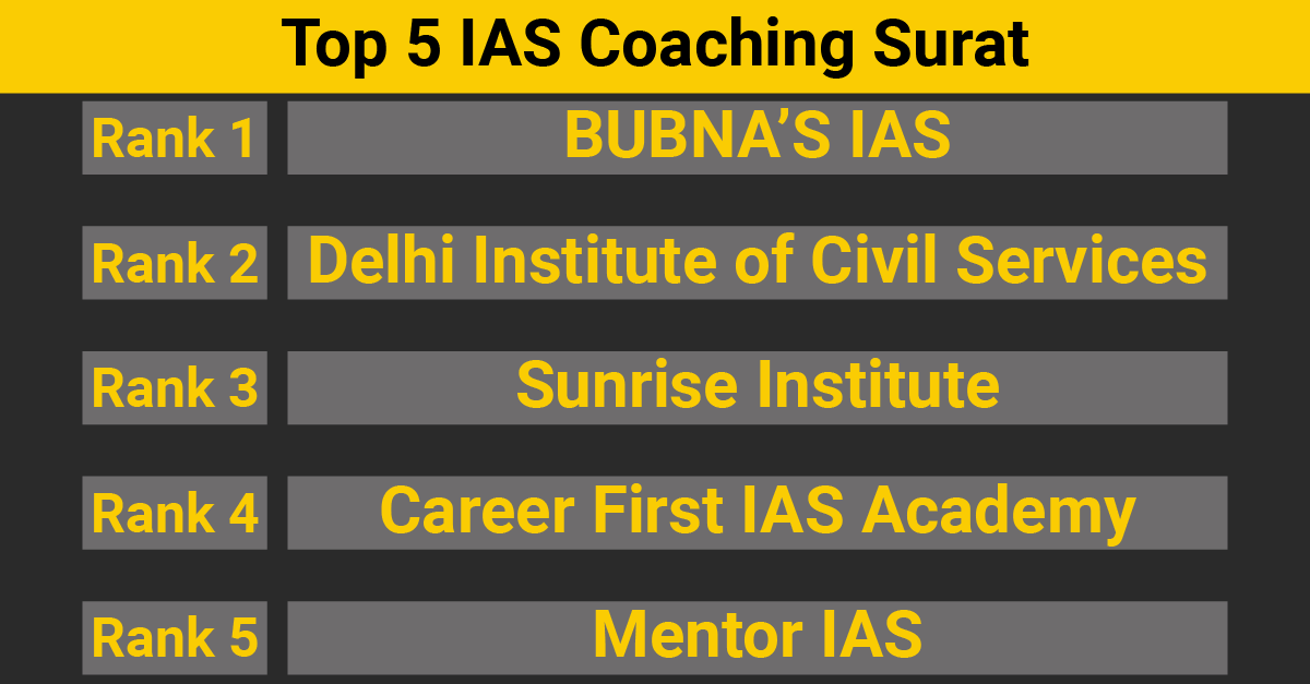 Top 5 IAS Coaching Surat