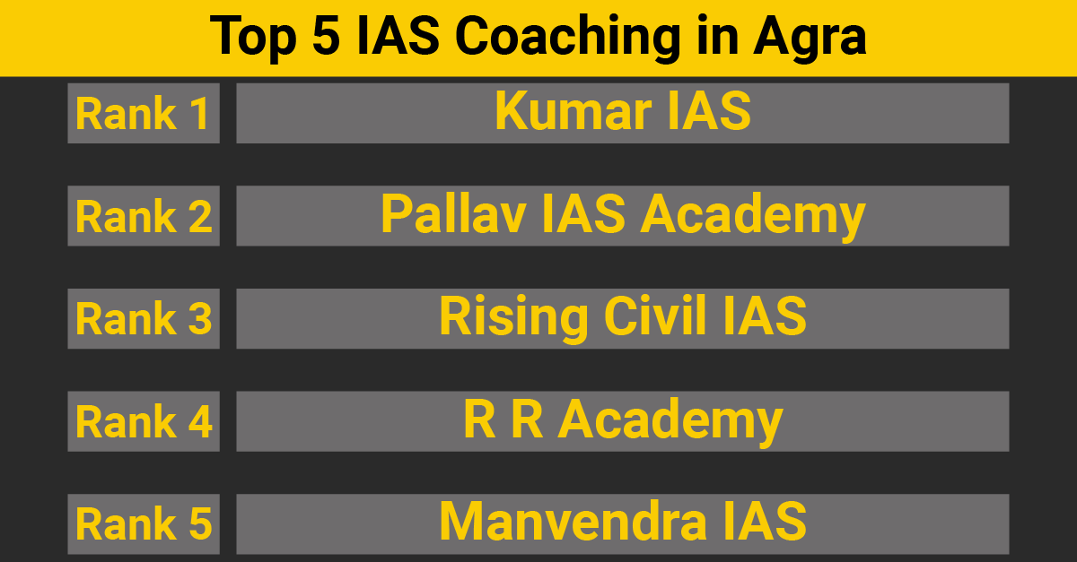 Top 5 IAS Coaching in Agra