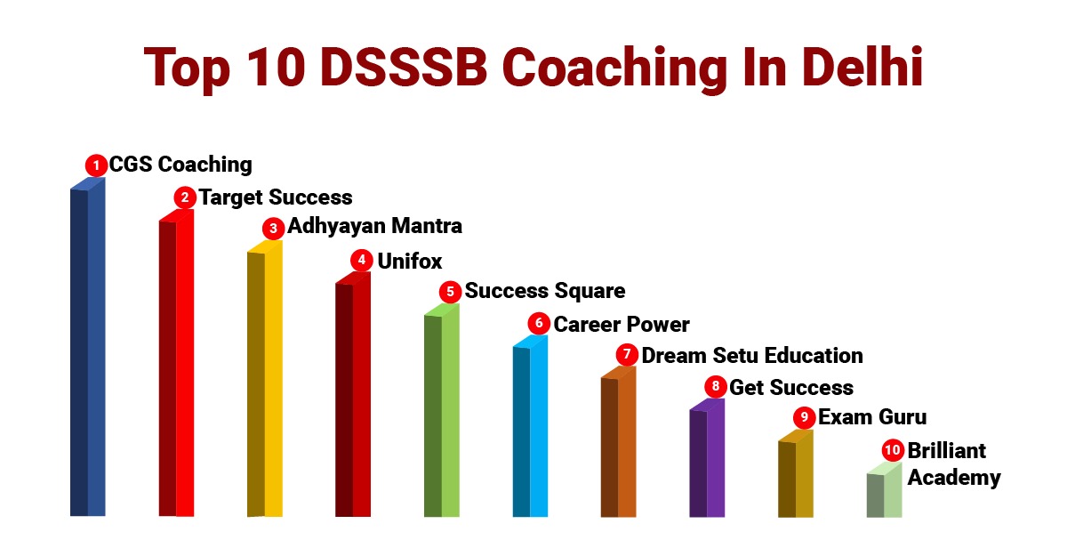 Best DSSSB Coaching in Delhi