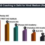 Best ias coaching in delhi for hindi medium