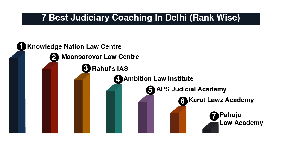 Best Judiciary Coaching in Delhi