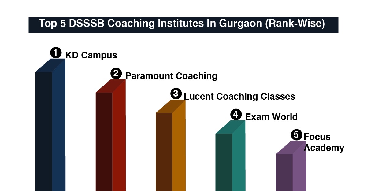 Best DSSSB Coaching in Gurgaon With Fees, Location and Contact Details