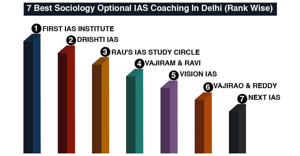 Best Sociology Optional Coaching in Delhi