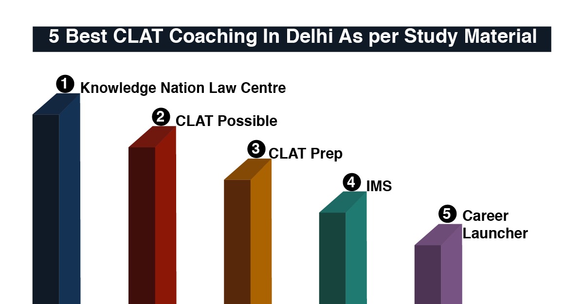 Best-CLAT-Coaching-in-Delhi-As-per-Study-Material