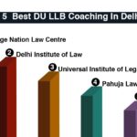 5-Best-DU-LLB-Coaching-In-Delhi-as-Per-Study-Material