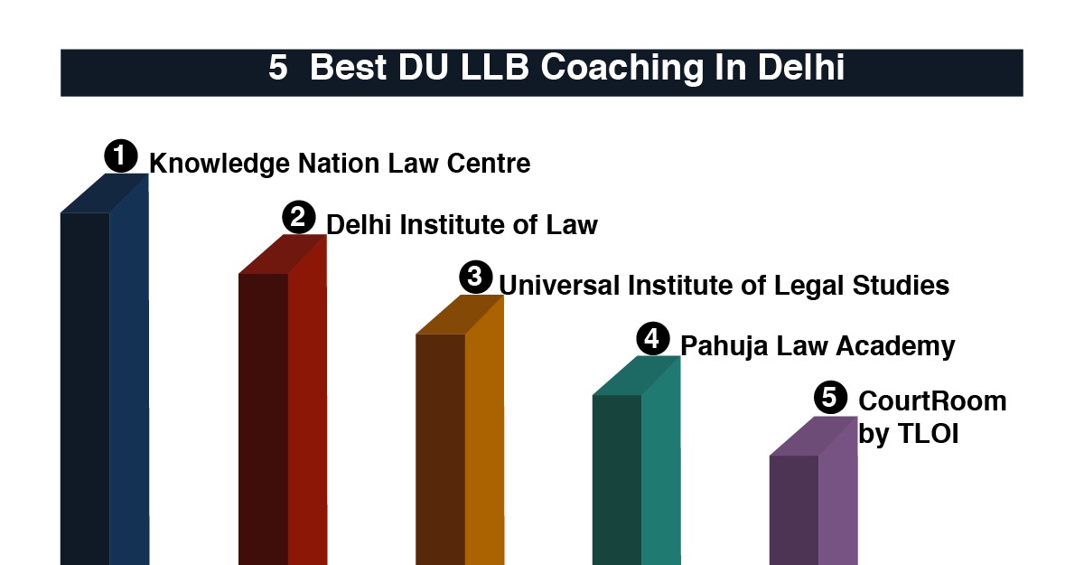 5-Best-DU-LLB-Coaching-In-Delhi-as-Per-Study-Material