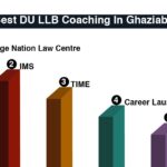 5 Best DU LLB Coaching in Ghaziabad