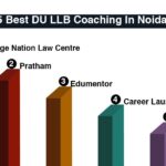 5 Best DU LLB Coaching in Noida