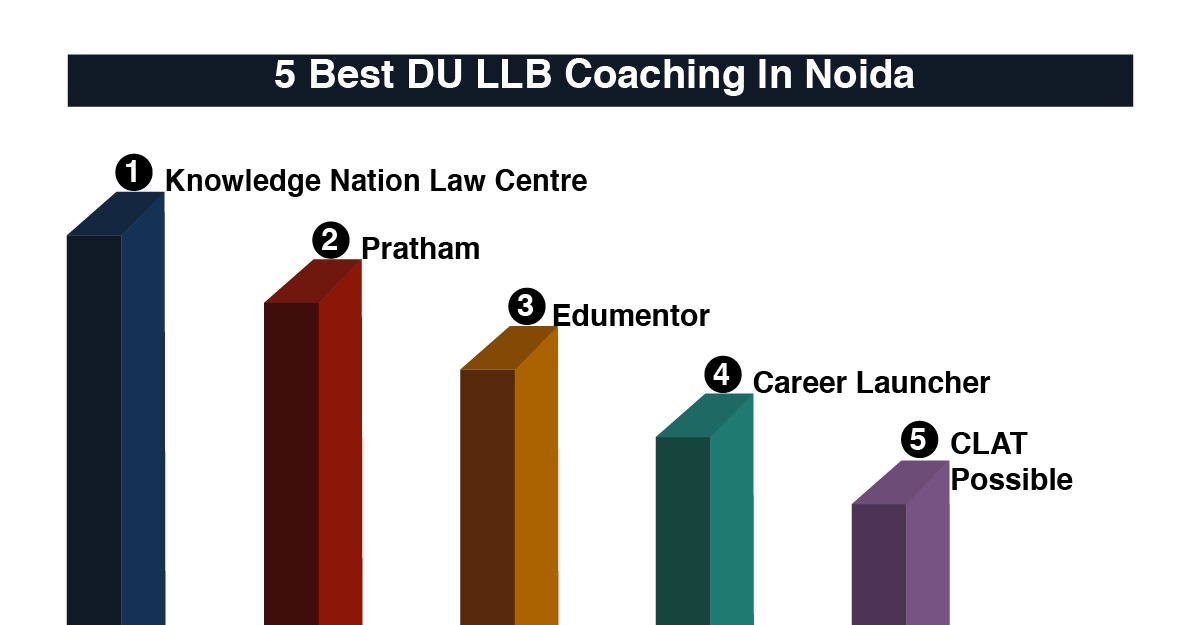 5 Best DU LLB Coaching in Noida