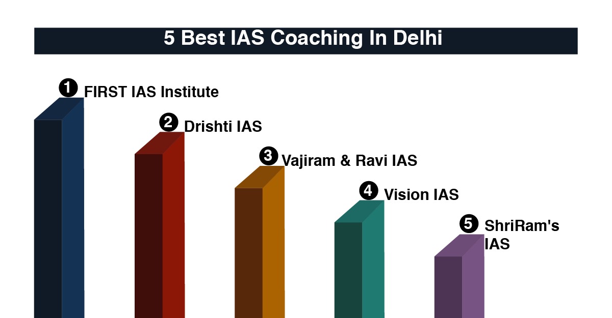 5-Best-IAS-Coaching-In-Central-Delhi