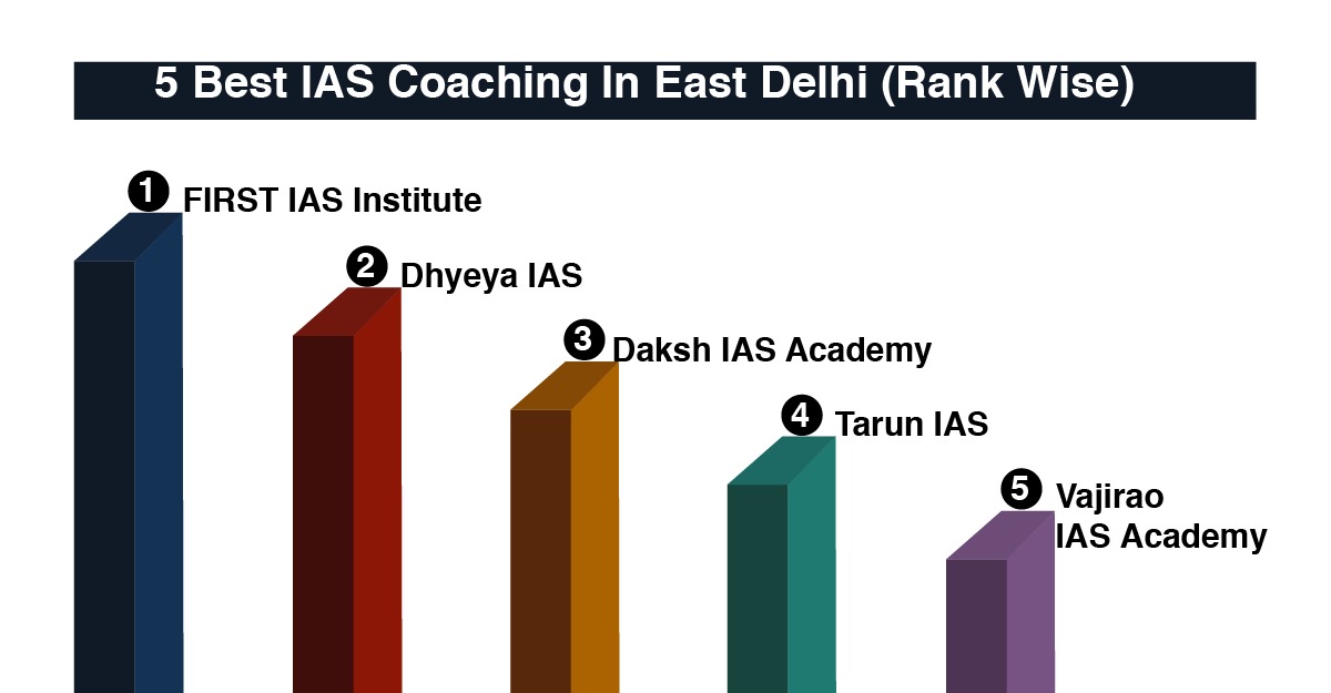 5 Best IAS Coaching in East Delhi