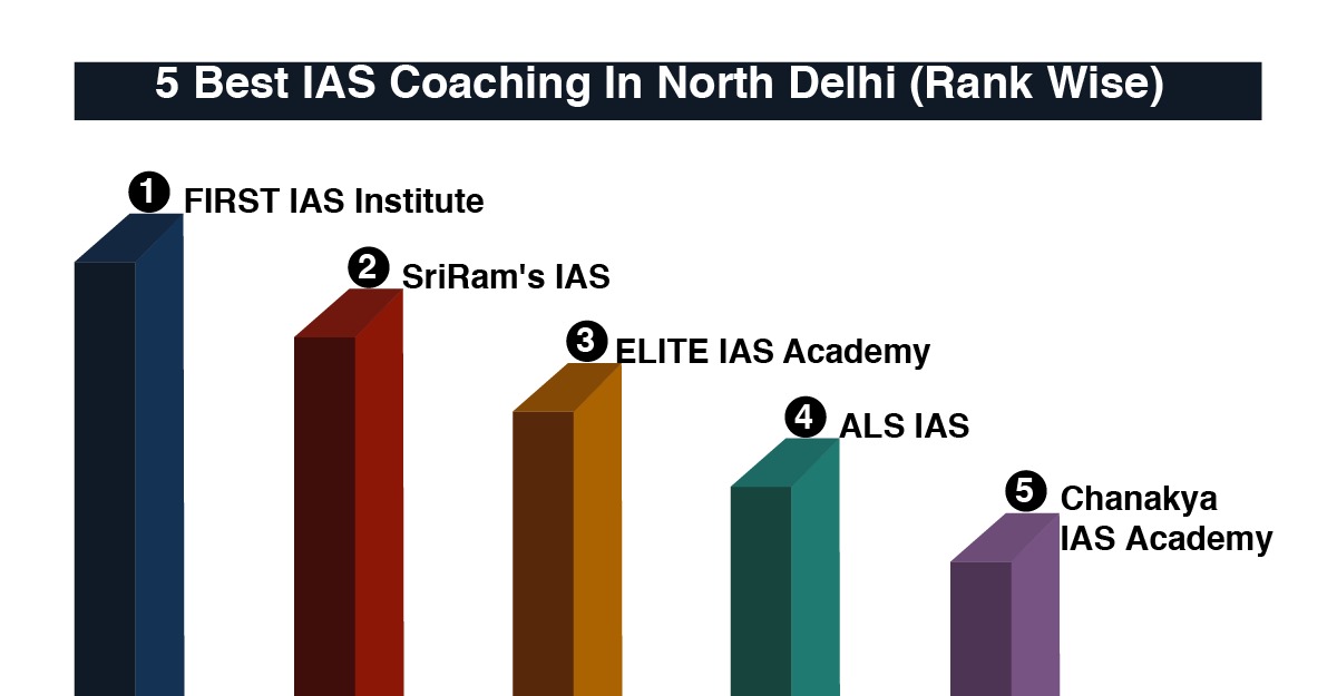 5 Best IAS Coaching in North Delhi