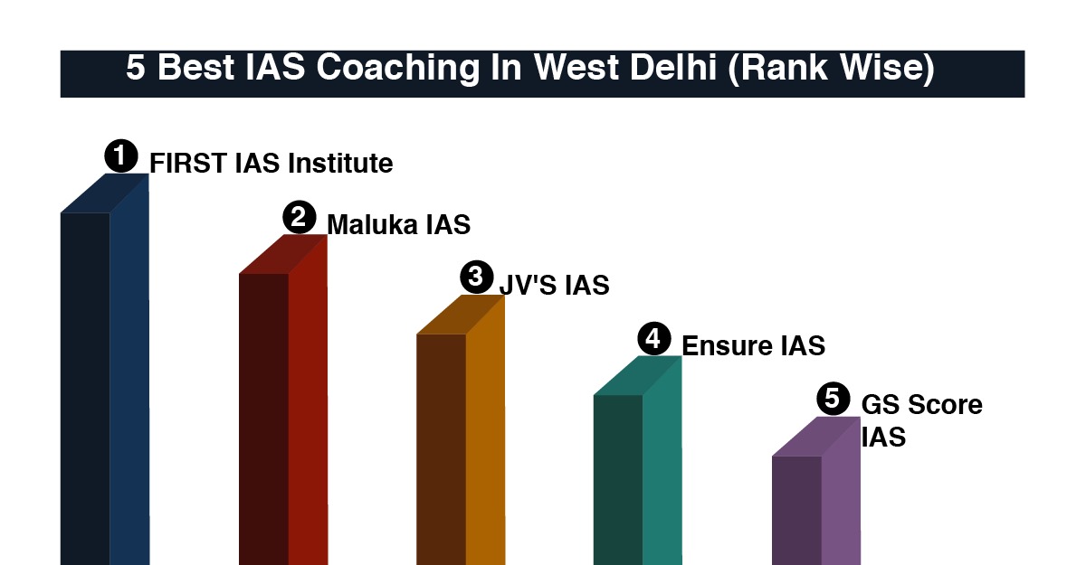 5 Best IAS Coaching in West Delhi