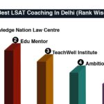 5 Best LSAT Coaching in Delhi